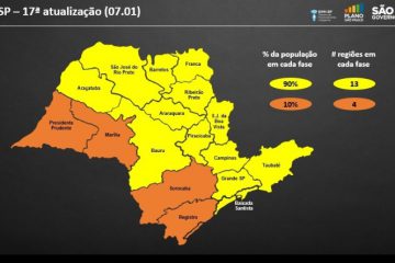 Ribeirão Preto segue na fase amarela do Plano São Paulo